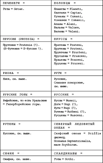 По поводу Ярослава Мудрого сделаем следующее замечание В Англии он был - фото 92