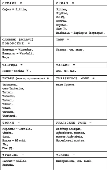 По поводу Ярослава Мудрого сделаем следующее замечание В Англии он был - фото 93