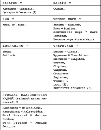 По поводу Ярослава Мудрого сделаем следующее замечание В Англии он был - фото 94