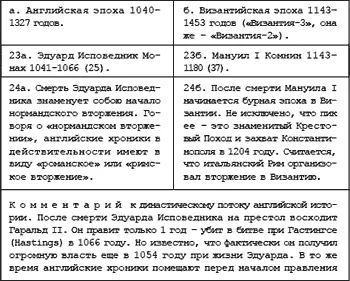 Русь Китай Англия Датировка Рождества Христова и Первого Вселенского Собора - фото 106