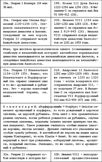 Конец параллелизма В 1453 году захват Константинополя турками падение - фото 108