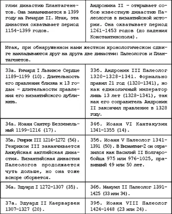 Конец параллелизма В 1453 году захват Константинополя турками падение - фото 109