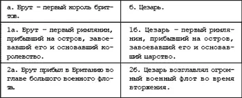 Итак руководствуясь здравым смыслом мы практически мгновенно датируем эпоху - фото 114