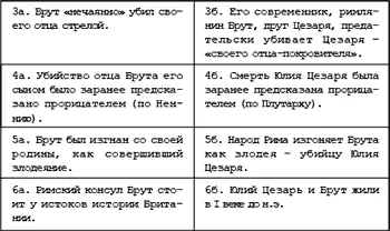 Итак руководствуясь здравым смыслом мы практически мгновенно датируем эпоху - фото 115