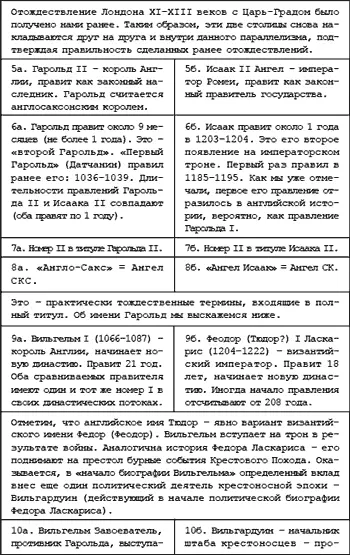 Подводя итог можно сказать что письменная более точно дошедшая до нас - фото 117