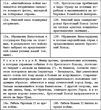 Подводя итог можно сказать что письменная более точно дошедшая до нас - фото 119