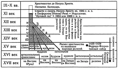 Рис 64 Схема реконструкции истории основных империй Византийского царства и - фото 120