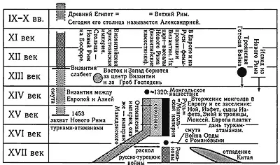 Рис 65 Схема реконструкции хронологии мировых религий Итак в нашей - фото 121