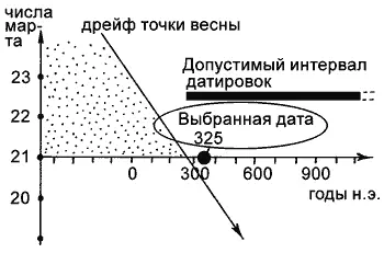 Рис 68 Почему средневековые хронологи в качестве даты Первого Никейского - фото 124