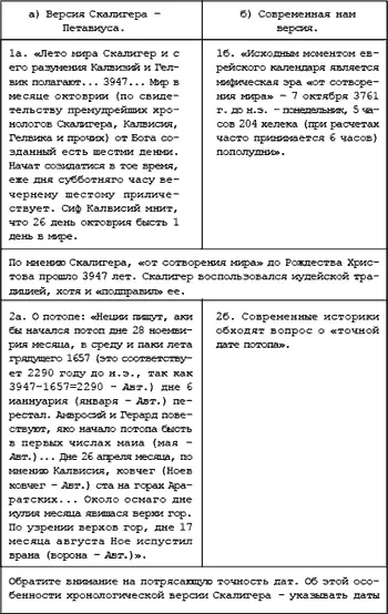 Обратим внимание на то что в правом и левом столбцах написано по сути дела - фото 127