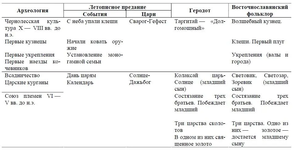 Записи Геродота сделанные им по всей вероятности во время его путешествия в - фото 43