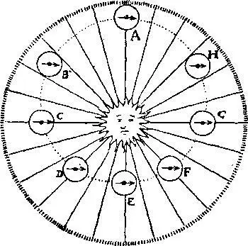 Фиг 48 Идея Кеплера о тяготении Диаграмма из Краткого изложения - фото 48