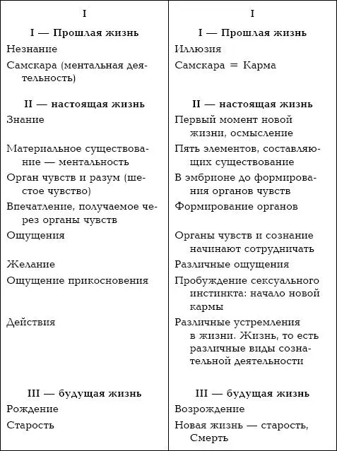 Напротив в работах авторовмахаянистов мы находим различные интерпретации - фото 7
