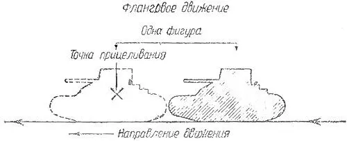Рис 5 Точка прицеливания при фланговом движении цели Рис 6 Точка - фото 5