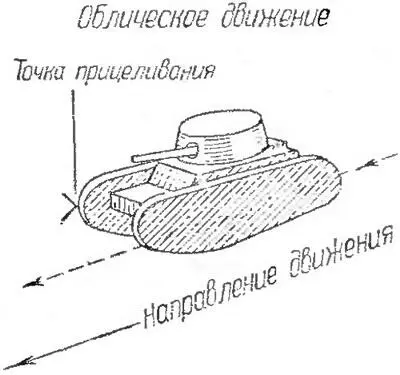 Рис 6 Точка прицеливания при облическом под углом движении цели 3 При - фото 6