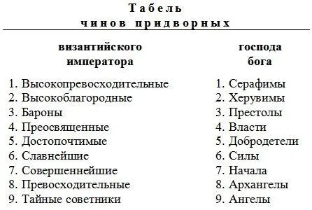 Христиане верят что каждый человек при рождении получает своего - фото 64
