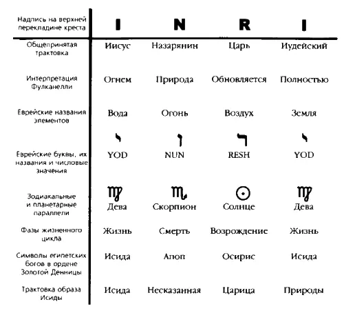 Ил 115 Таблица соответствий и прочтений аббревиатуры INRI Эти четыре буквы - фото 94