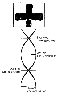 Ил 116 Змея эклиптики образуемая сочетанием двух X Этот символ - фото 95