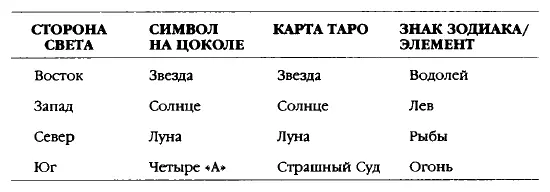 На цоколе монумента звезда обращенная на восток и луна обращенная на север - фото 101