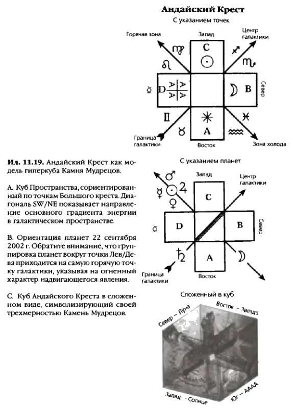 Эта информация пережила многочисленные гонения и преследования и дожила до XVII - фото 108
