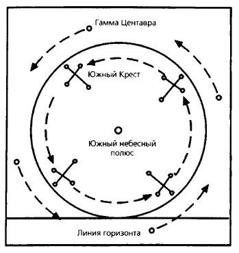 Ил 1217 Южный Крест в Южном полушарии никогда не опускается ниже линии - фото 125