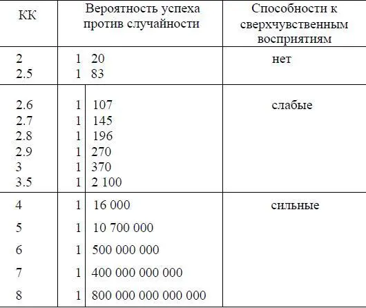 Для нашего примера с КК 492 получается следовательно что отношение - фото 1