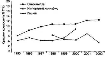 Средняя крепость в ТГК разновидностей марихуаны Судебномедицинская - фото 10
