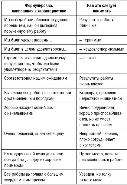 Так что с характеристикой Мы всегда были абсолютно удовлетворены тем как он - фото 4