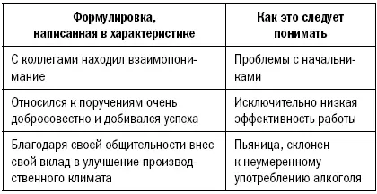 Так что с характеристикой Мы всегда были абсолютно удовлетворены тем как он - фото 5