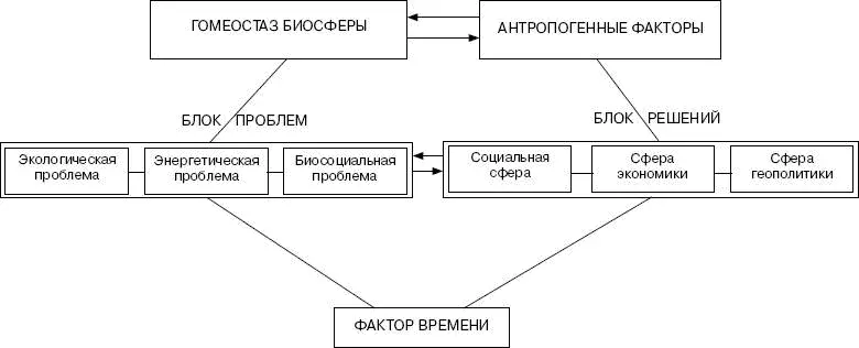 Геном любого вида как и индивидуума достаточно надежно защищен от ряда - фото 5