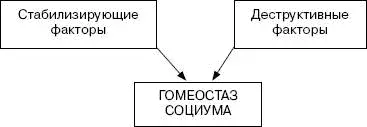 О деструктивных факторах уже говорилось выше а вот в качестве основного - фото 10