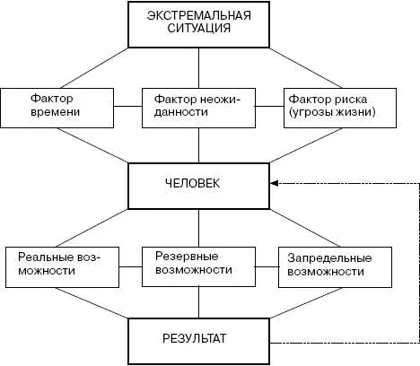 Из приведенной схемы следует что факторы времени неожиданности и риска - фото 13