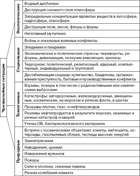 Постановлением Правительства Российской Федерации 1094 от 13 сентября 1996 - фото 15