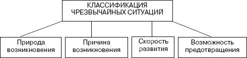 Если сравнить таблицу 1 и схему 13 то можно увидеть что в определении - фото 16