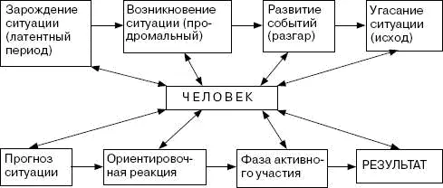 Из анализа связей между функциональными блоками на приведенной схеме можно - фото 17
