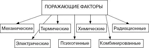 Каждый из вышеперечисленных факторов может обладать различной силой воздействия - фото 18