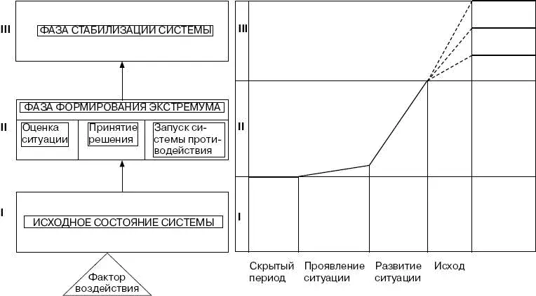 Системамишень может быть биологическим объектом человек животные популяция - фото 20