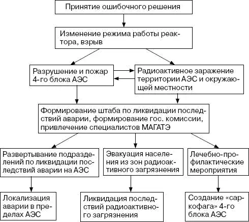 Дальнейшие события в их примерной последовательности показаны на схеме 18 Но - фото 22