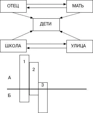 Рис 3 Соотношение сфер влияния на формирование ребенка А желаемое - фото 24