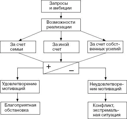 В связи с резким разделением сфер материальных возможностей сложившимся в - фото 25