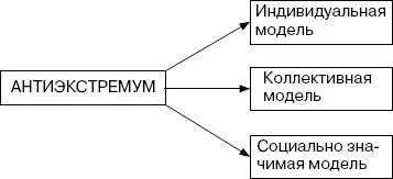 Схема 24 Структура антиэкстремума В последнем случае определяющими моментами - фото 28