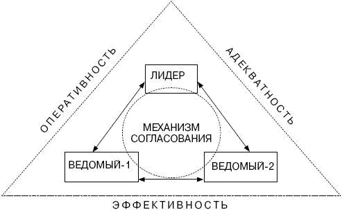 В случае более сложной модели там где участником экстремальной ситуации - фото 29