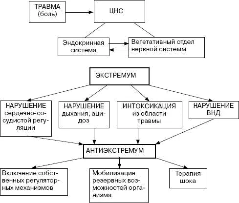Понятно что приведенная схема 27 рассматривает частный случай точнее тот - фото 31