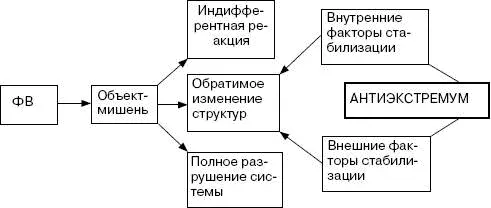 В условиях современной цивилизации формирование систем антиэкстремума - фото 32