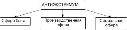 К собственно бытовой сфережизнедеятельности человека можно отнести комплекс - фото 33