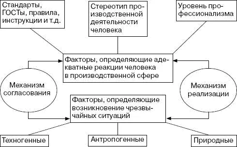 В социальной сфереисточниками чрезвычайных ситуаций служат такие факторы как - фото 36