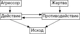 Вышесказанное лишь схематично очерчивает весьма сложную картину возникновения - фото 41