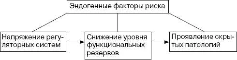 При этом вполне очевидно что напряжение регуляторных систем вызванное всем - фото 45