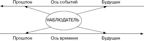 Измененное состояние сознания гипноз медитация аутотренинг способно - фото 48