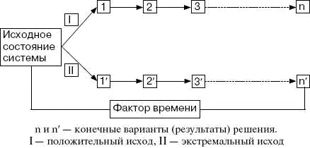 В условиях экстремальных ситуаций фактор времени напротив играет весьма - фото 49